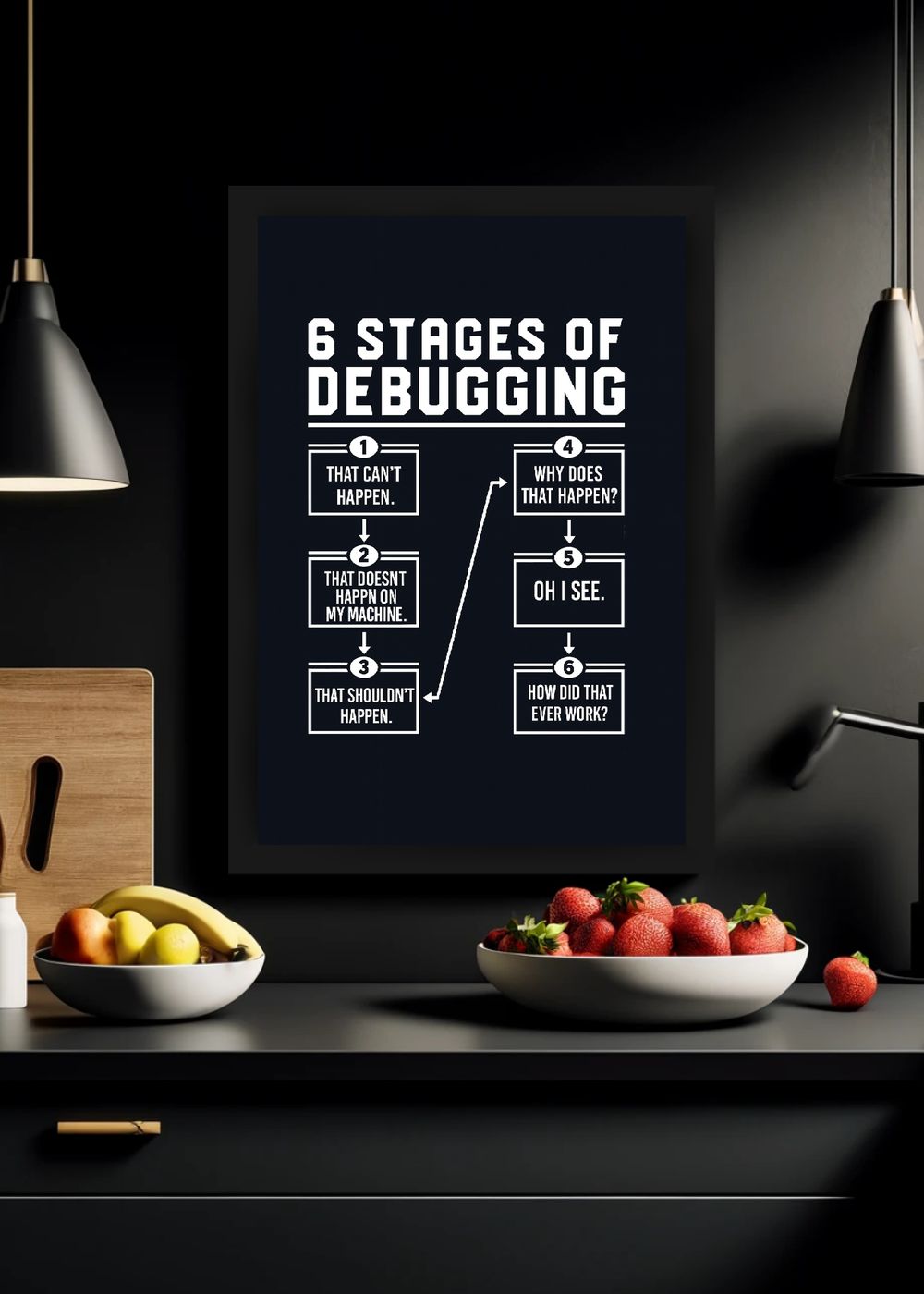 Quadro 6 Stages of Debugging Com Vidro e Moldura