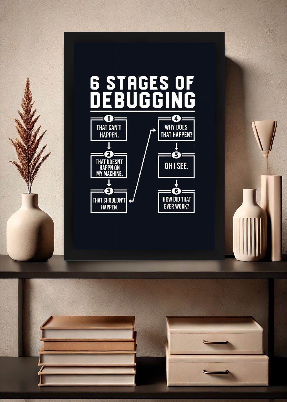 Quadro 6 Stages of Debugging Com Vidro e Moldura