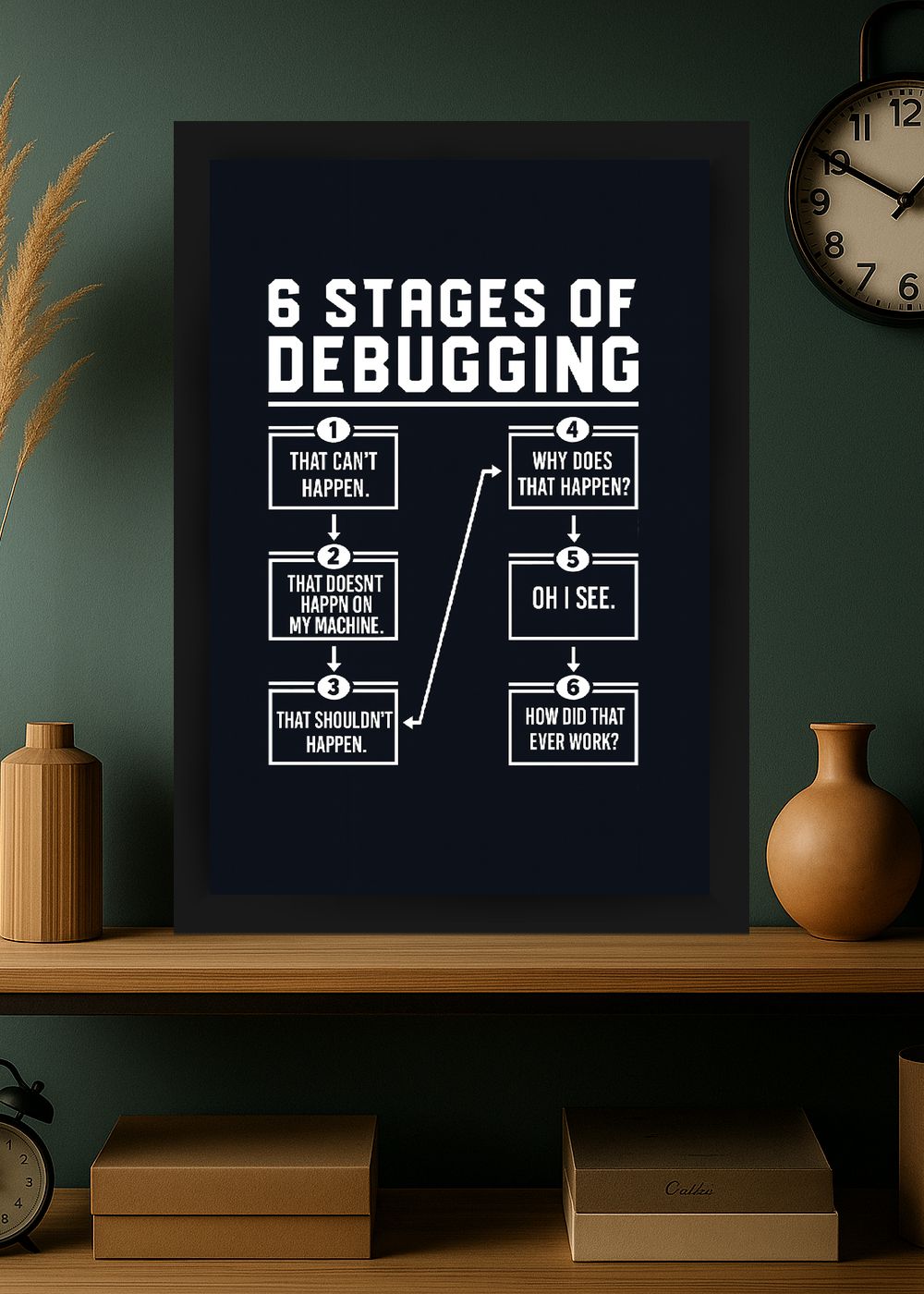 Quadro 6 Stages of Debugging Com Vidro e Moldura